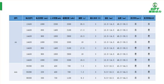 1.5V鋰電池規格 1.5V鋰電池規格