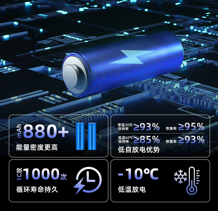 鋰電池 鋰電池
