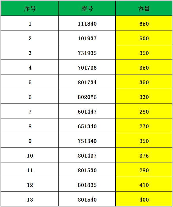電子煙方形電池 電子煙方形電池