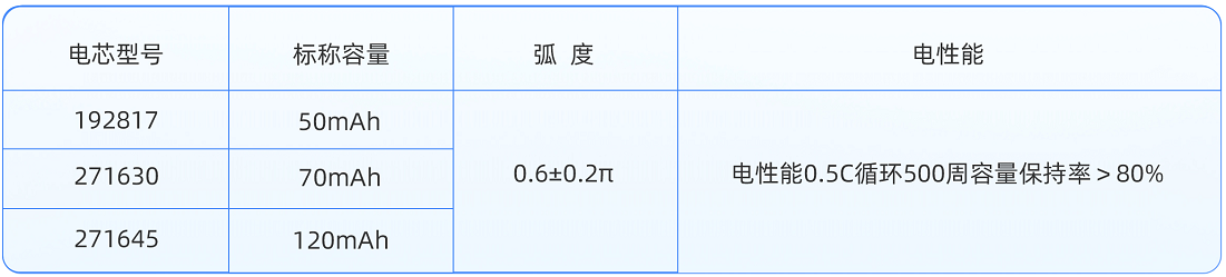 弧形電池 弧形電池